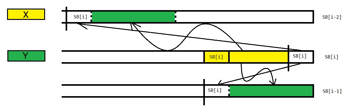 CF594E Cutting the Line 题解:原文插图